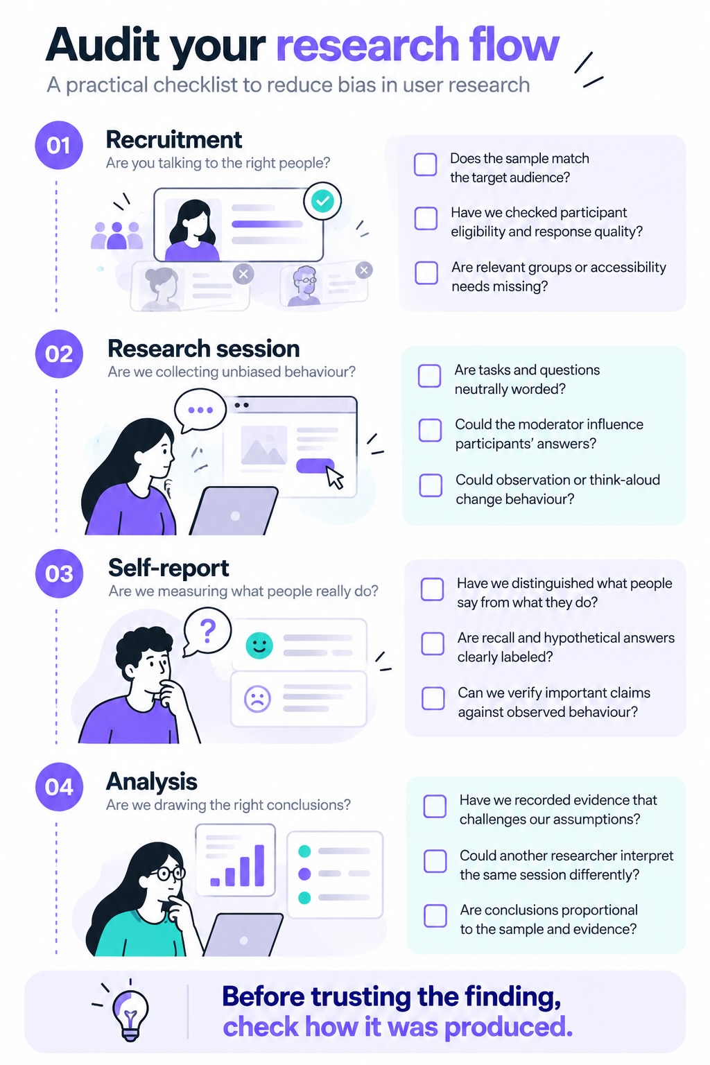 User research bias checklist covering participant recruitment, research sessions, self-report accuracy, and analysis